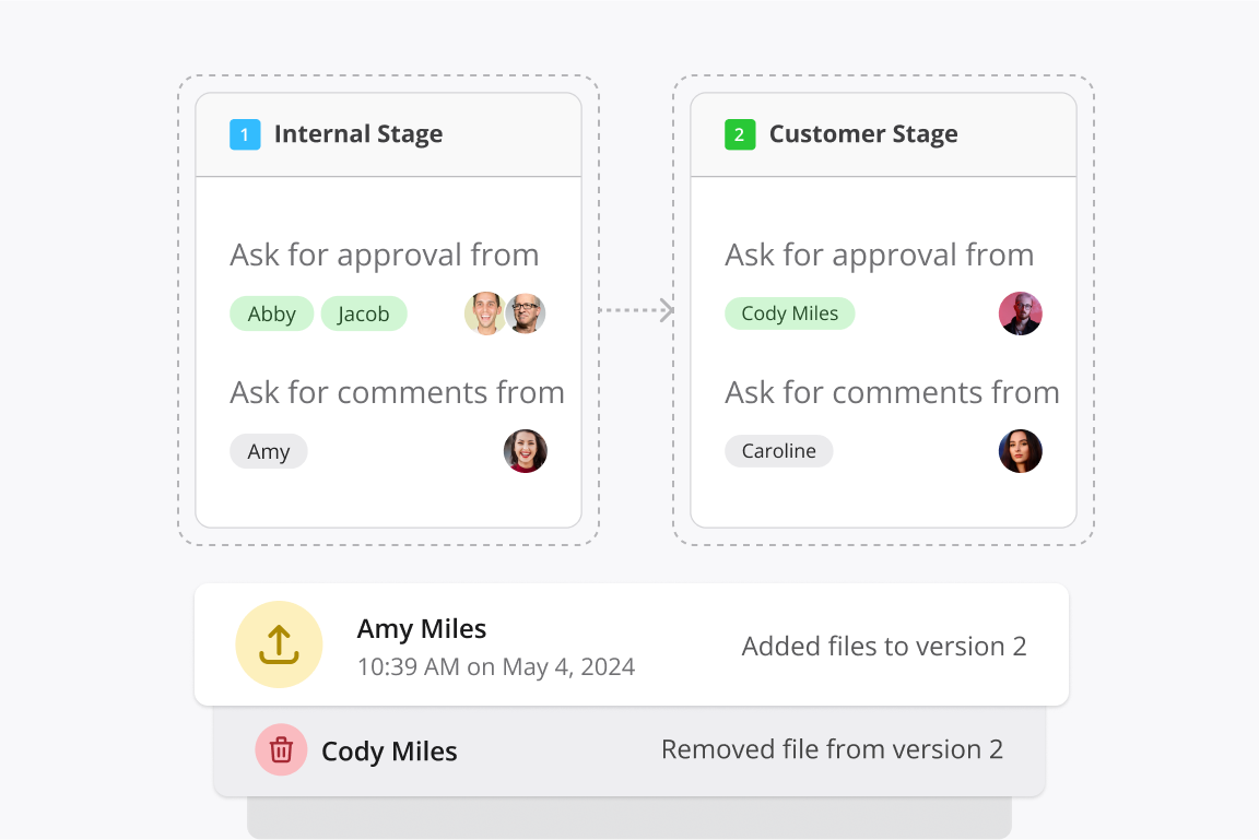 Custom artwork approval workflows